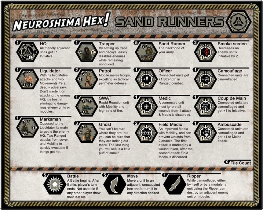 Neuroshima HEX: Sand Runners (ed 3.0)